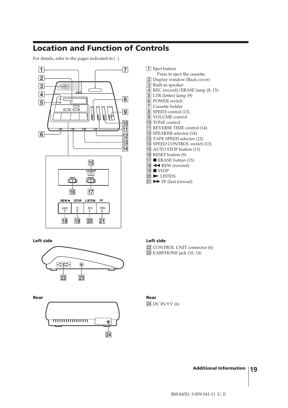 Location and function of controls | Sony BM-845D User Manual | Page 19 / 20