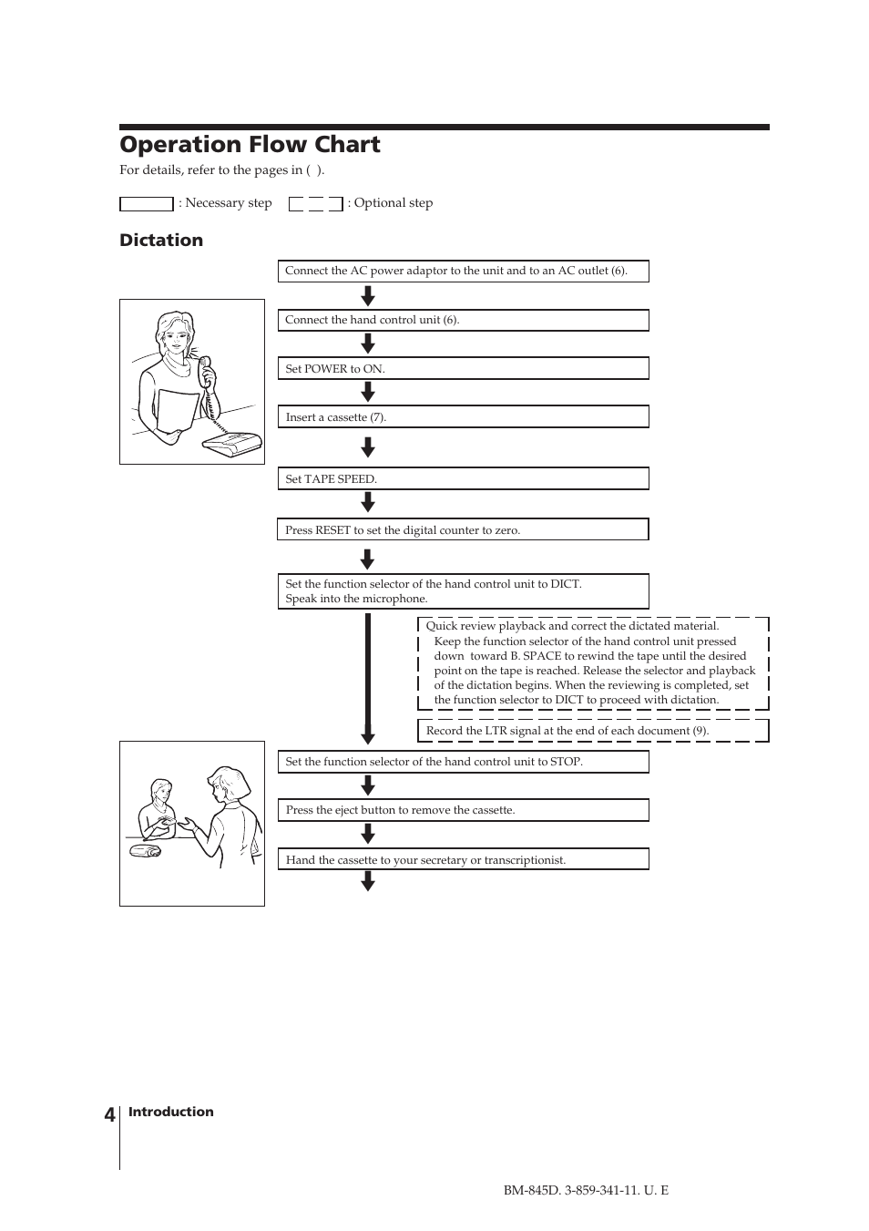 Operation flow chart | Sony BM-845D User Manual | Page 4 / 20