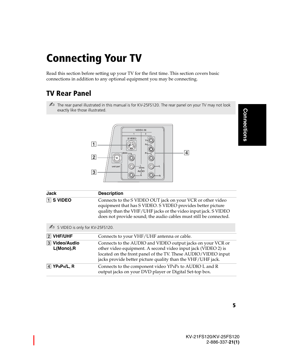 Connecting your tv, Tv rear panel | Sony WEGA KV-21FS120 User Manual | Page 13 / 48