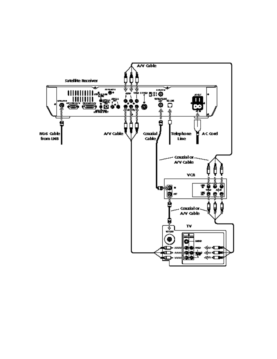 Sony SAT-B2 User Manual | Page 15 / 96