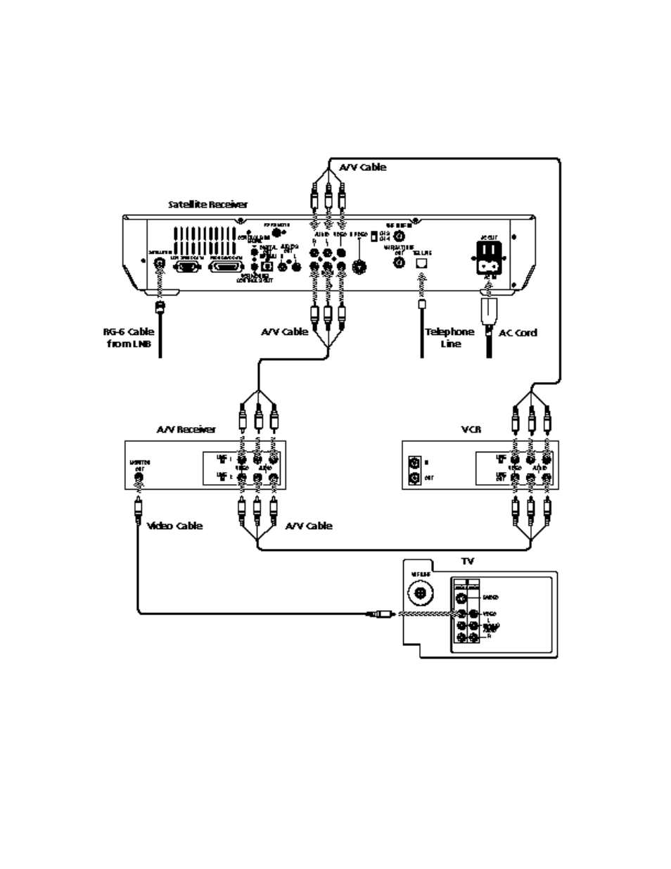 Sony SAT-B2 User Manual | Page 19 / 96