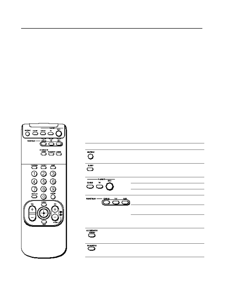 Using the remote control, Sat-a2 remote control | Sony SAT-B2 User Manual | Page 81 / 96