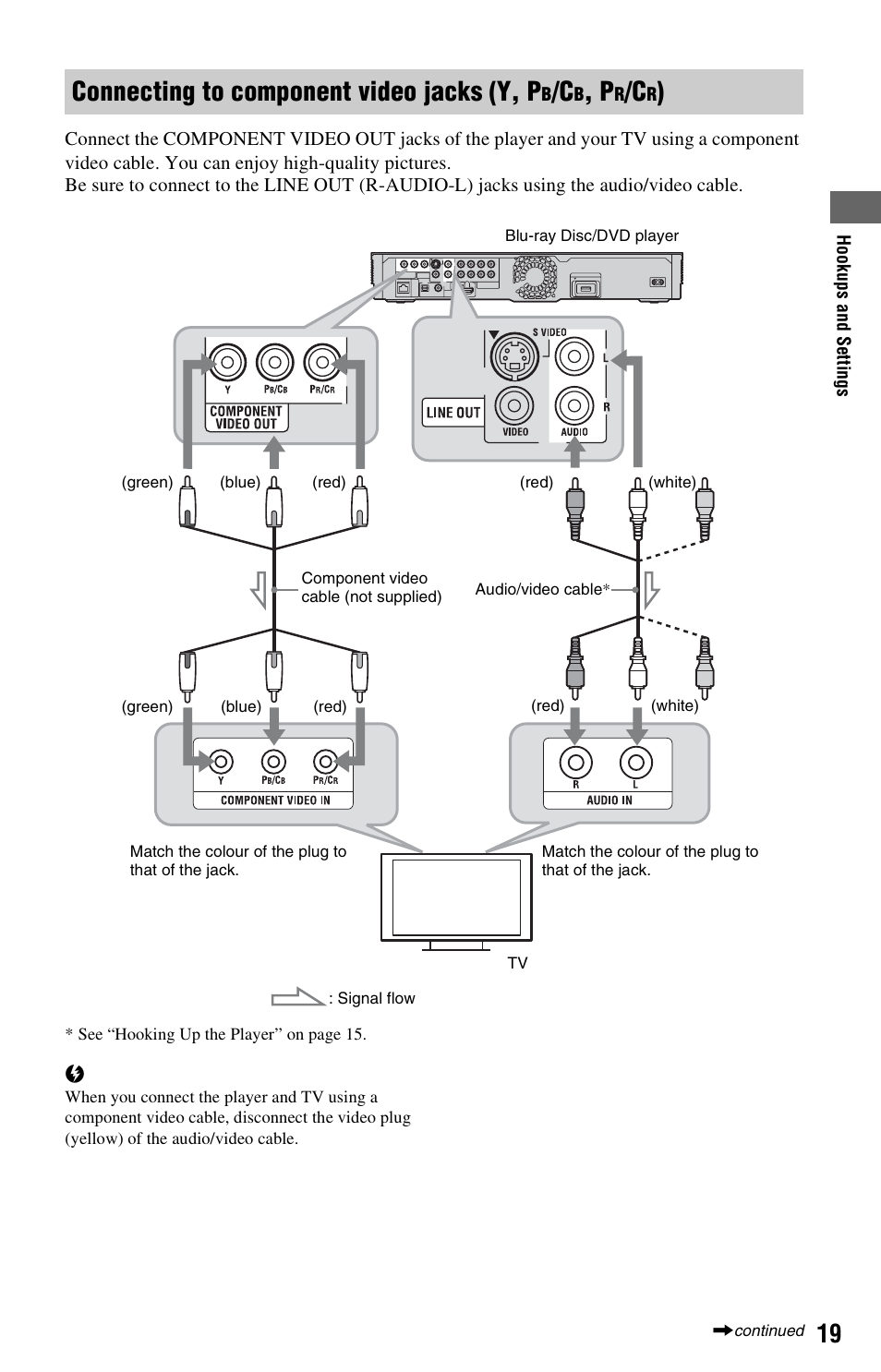 Connecting to component video jacks (y, p | Sony BDP-S760 User Manual | Page 19 / 87