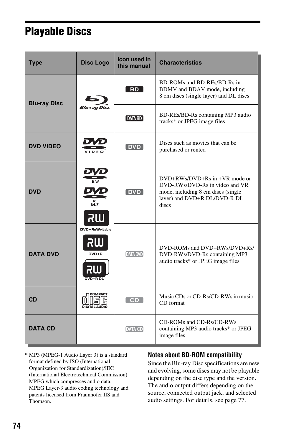 Playable discs | Sony BDP-S760 User Manual | Page 74 / 87