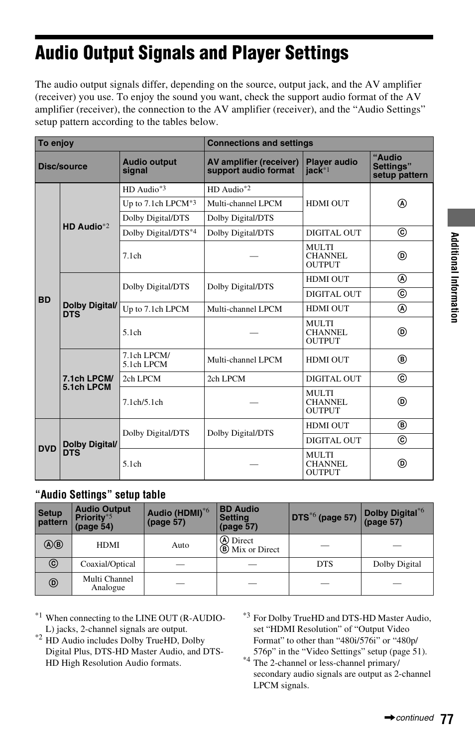 Audio output signals and player settings, Audio settings” setup table | Sony BDP-S760 User Manual | Page 77 / 87