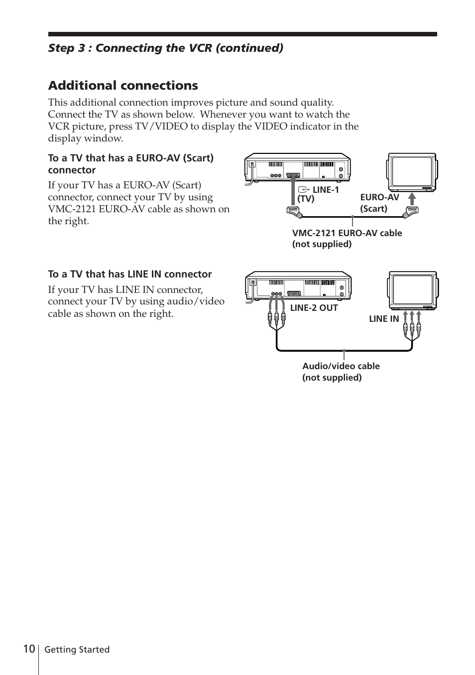 Additional connections | Sony SLV-E580EE User Manual | Page 10 / 56
