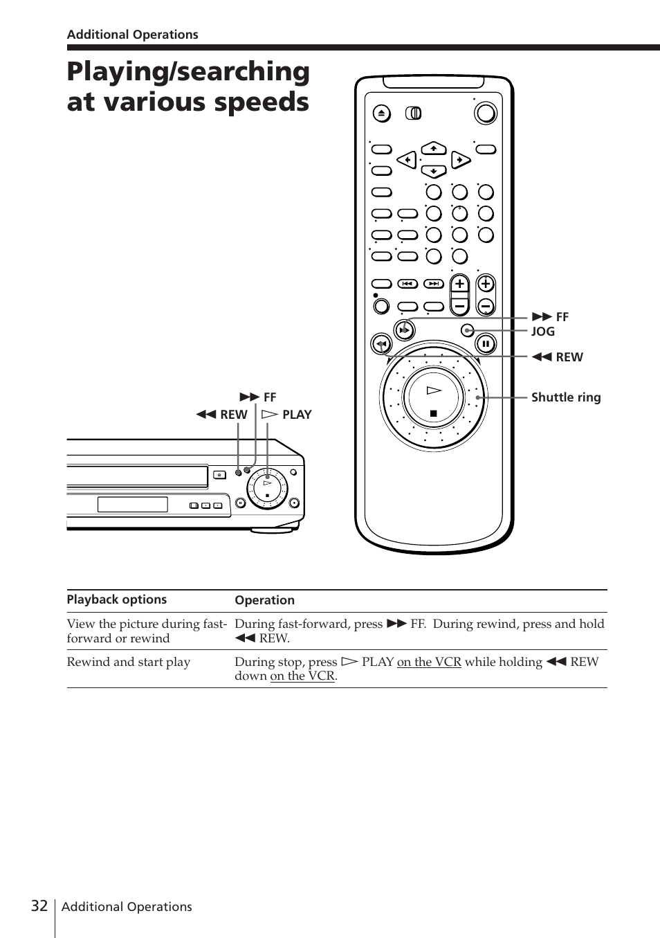 Playing/searching at various speeds | Sony SLV-E580EE User Manual | Page 32 / 56