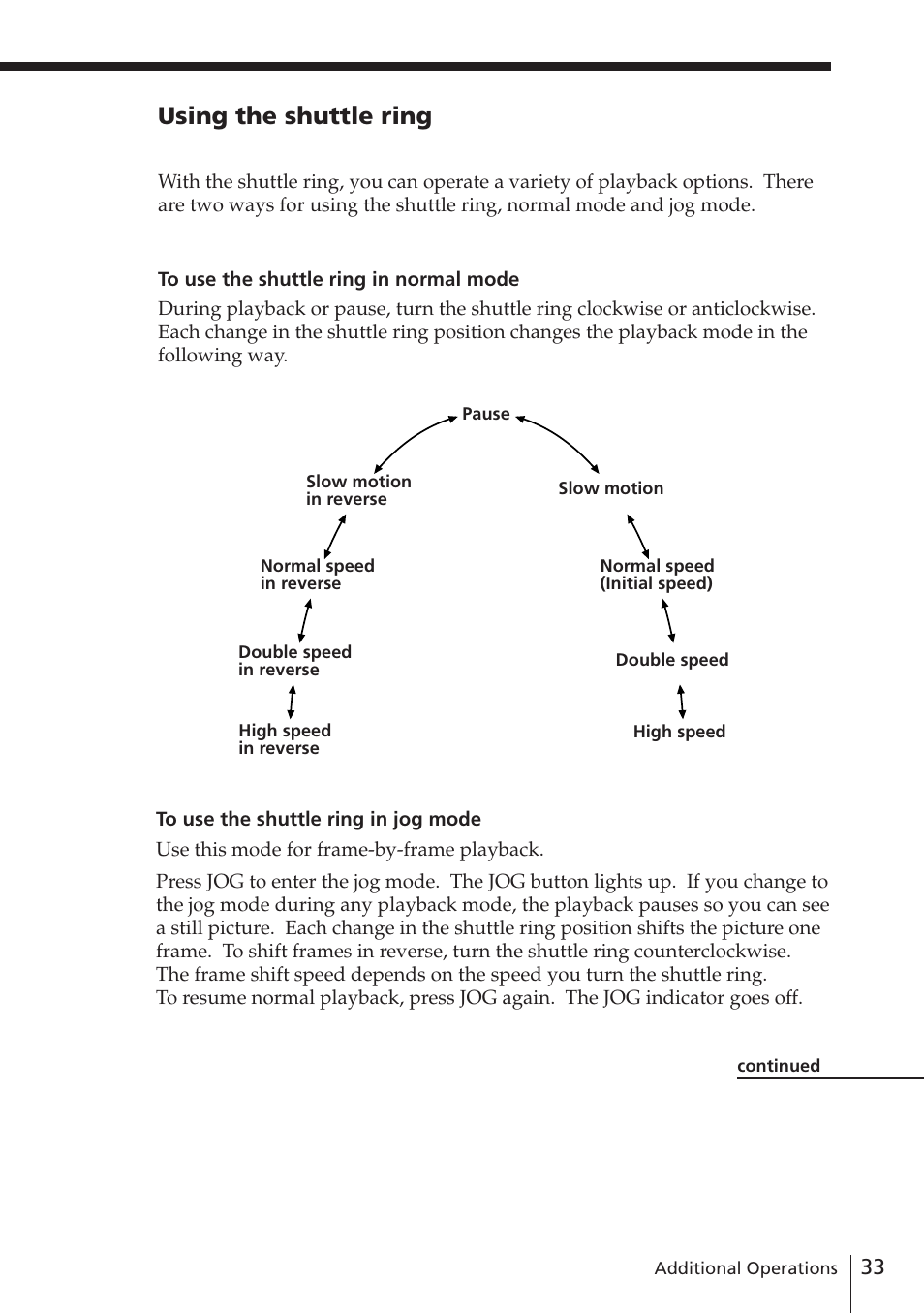 Using the shuttle ring | Sony SLV-E580EE User Manual | Page 33 / 56