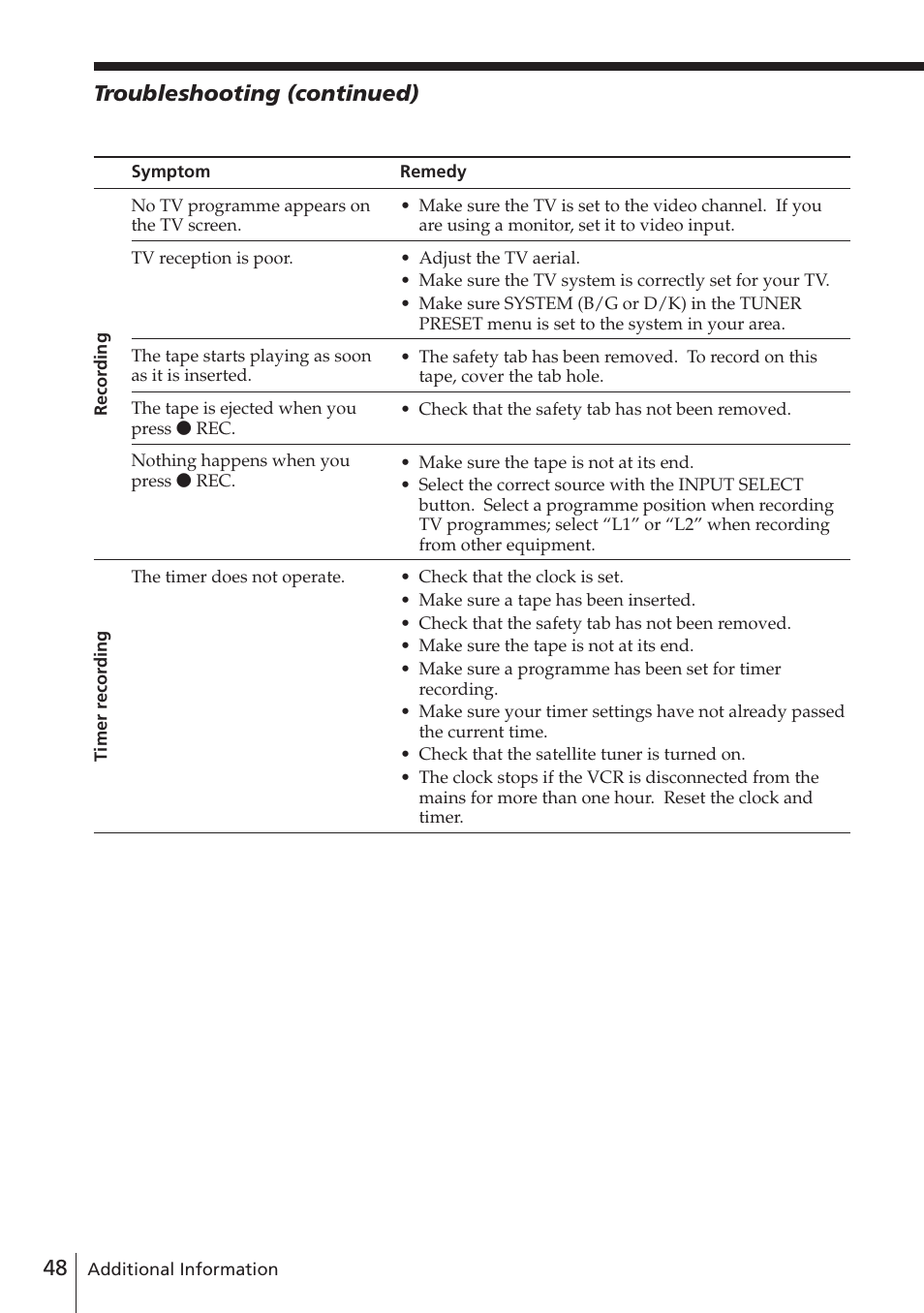 Troubleshooting (continued) | Sony SLV-E580EE User Manual | Page 48 / 56