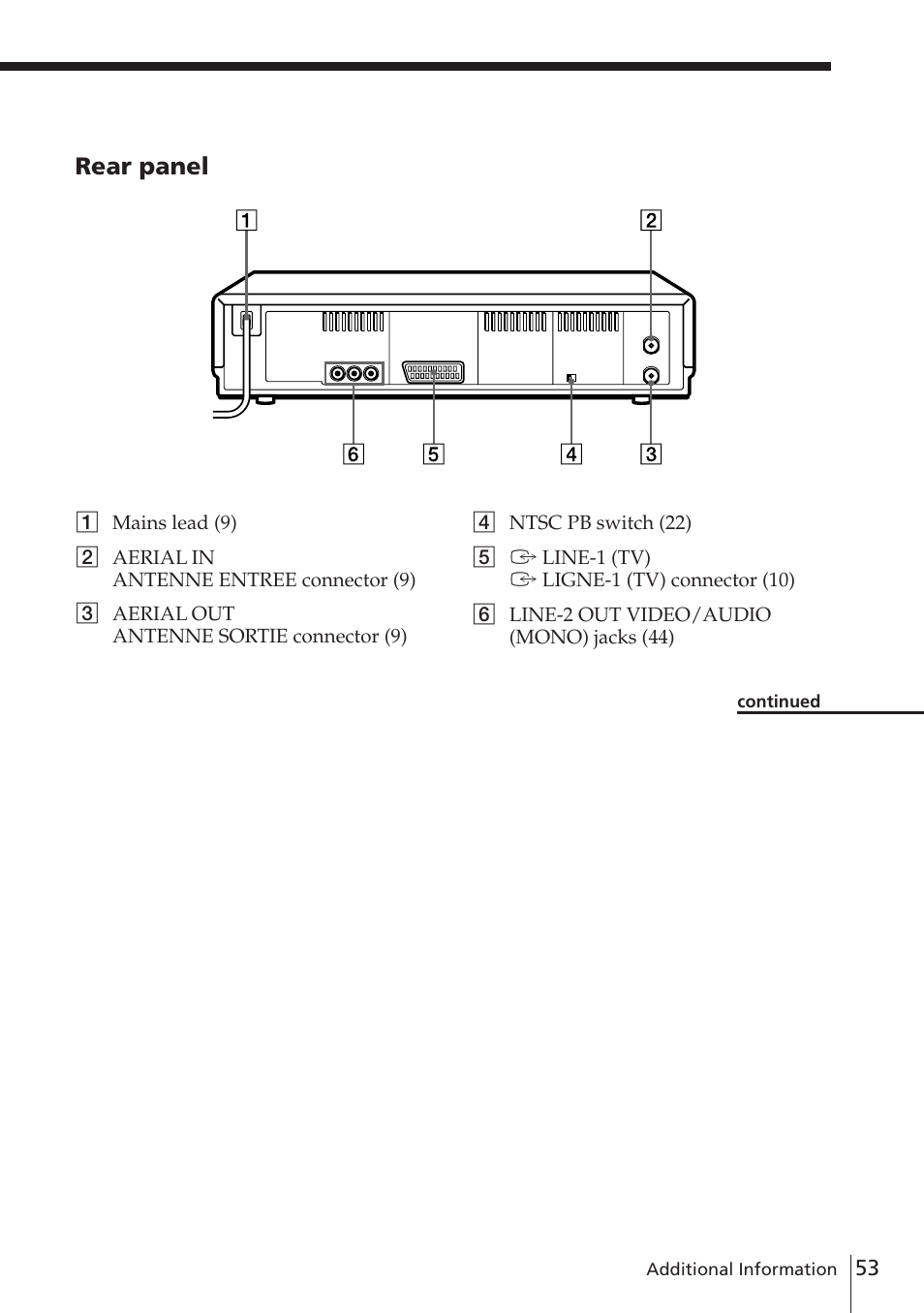 Rear panel | Sony SLV-E580EE User Manual | Page 53 / 56