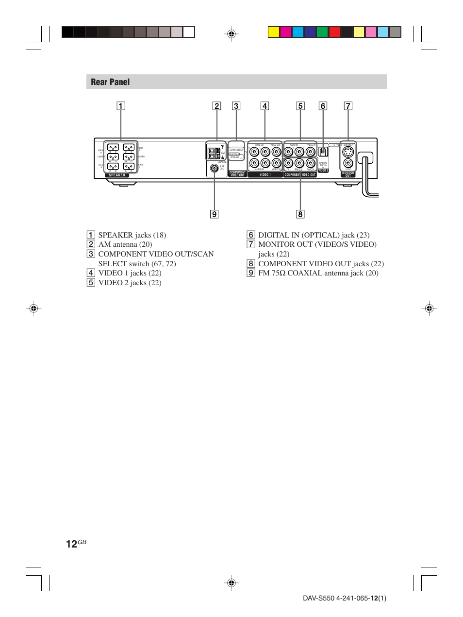 Rear panel | Sony DAV-S550 User Manual | Page 12 / 84