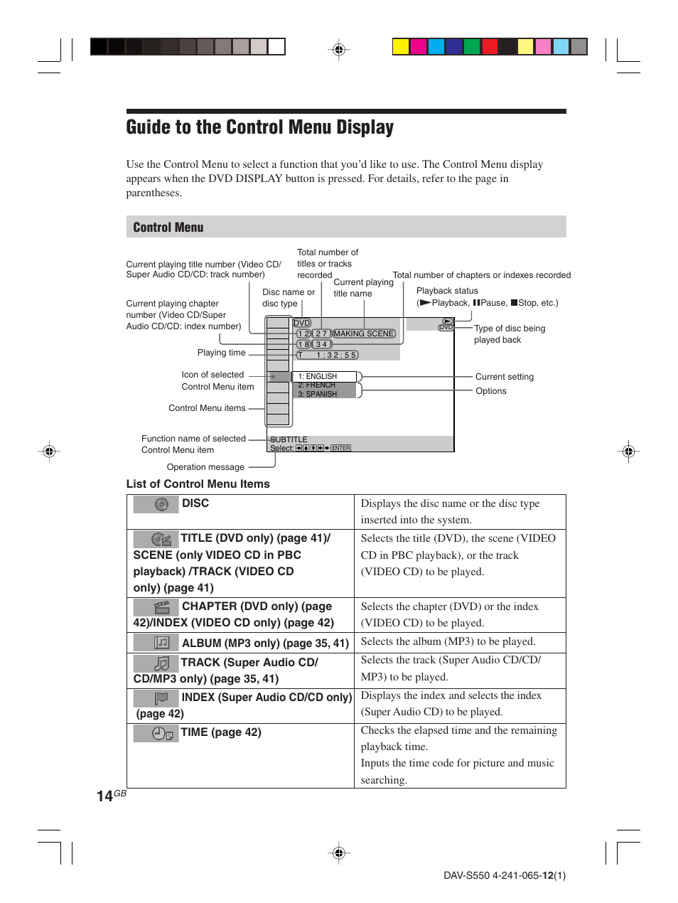 Guide to the control menu display | Sony DAV-S550 User Manual | Page 14 / 84