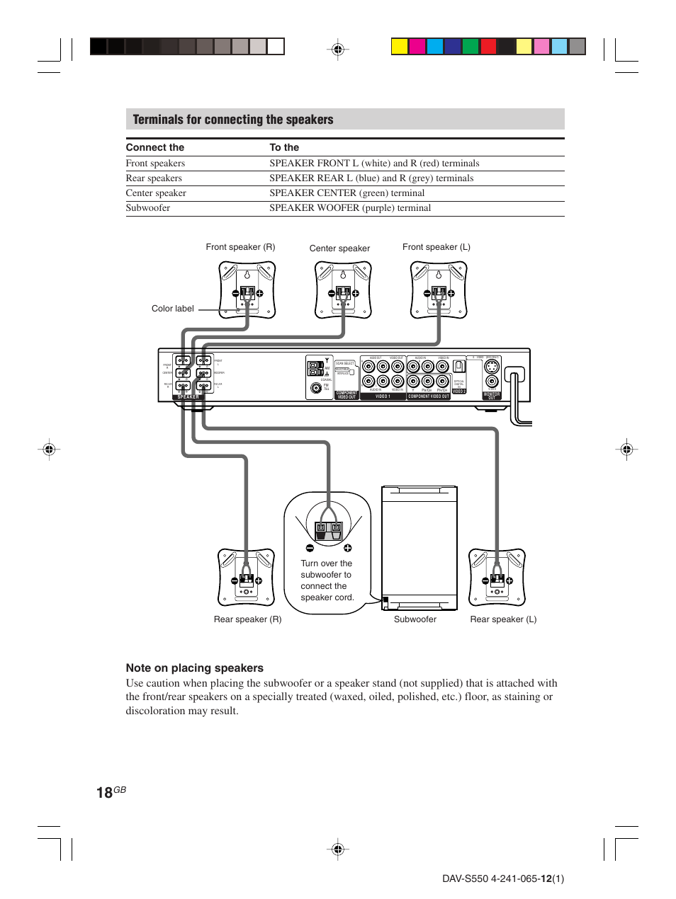 Terminals for connecting the speakers | Sony DAV-S550 User Manual | Page 18 / 84