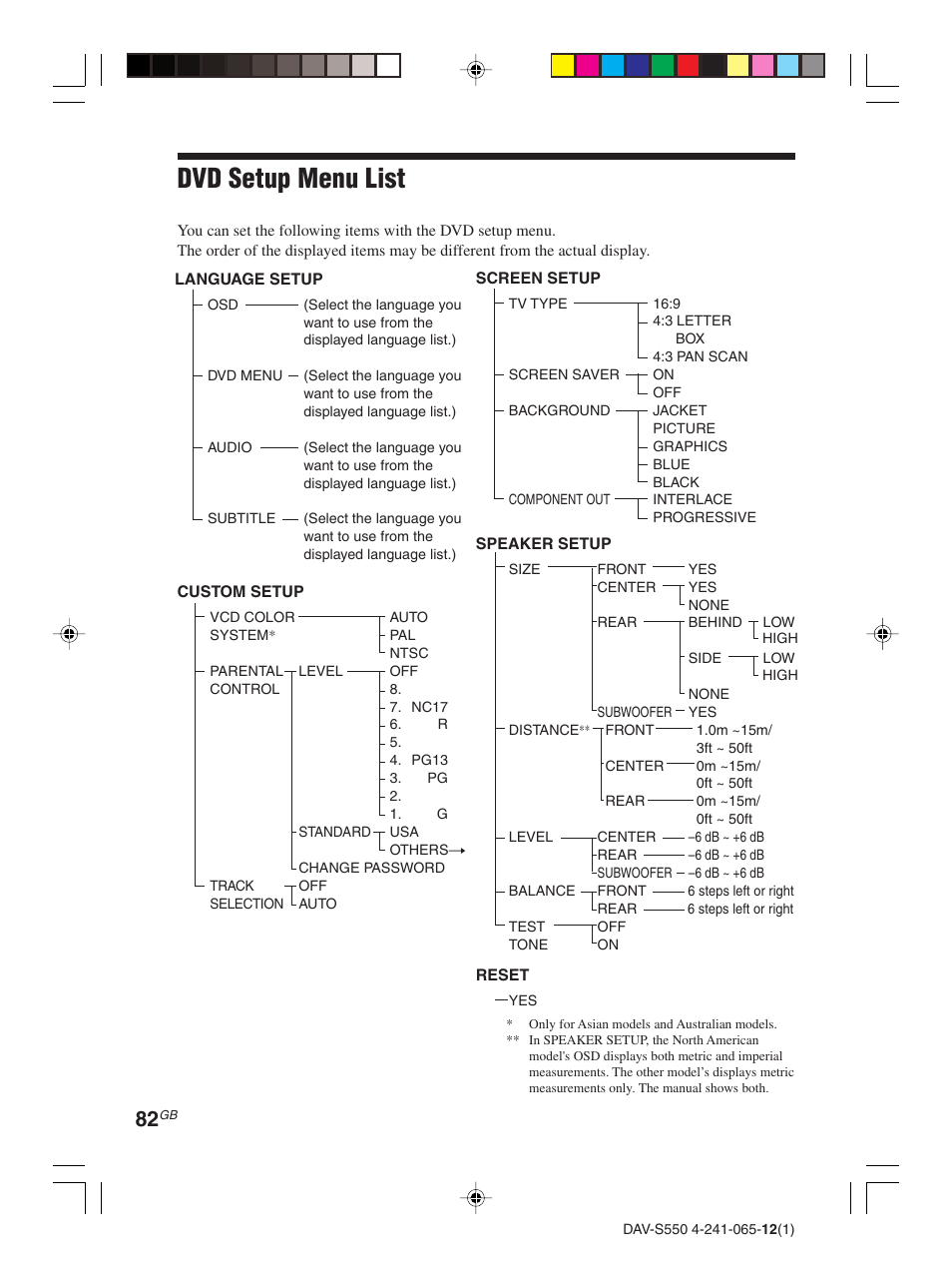 Dvd setup menu list | Sony DAV-S550 User Manual | Page 82 / 84