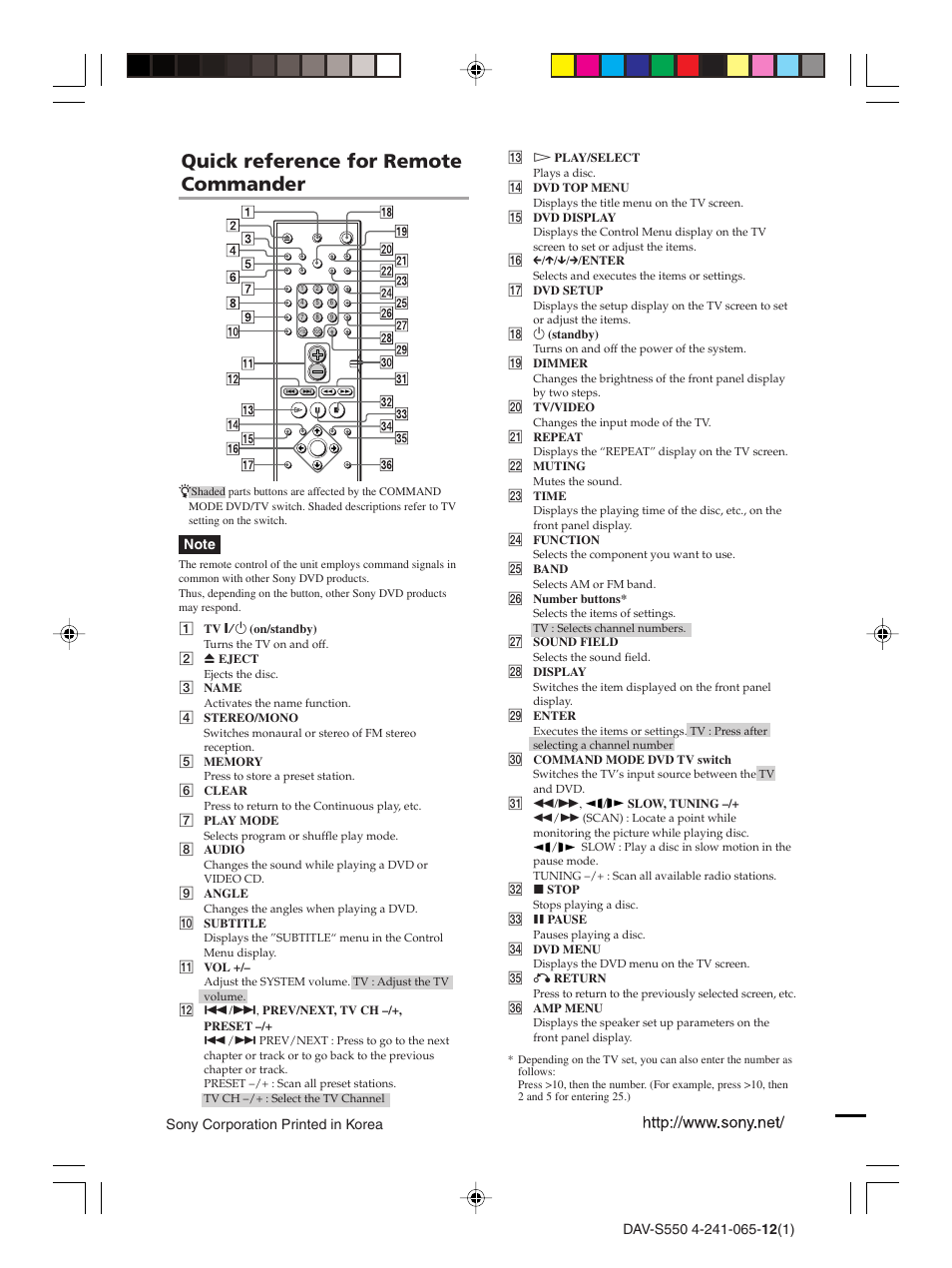 Quick reference for remote commander | Sony DAV-S550 User Manual | Page 84 / 84