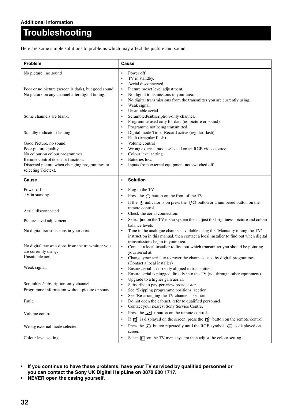 Troubleshooting | Sony FD Trinitron KV-32DX20U User Manual | Page 34 / 34