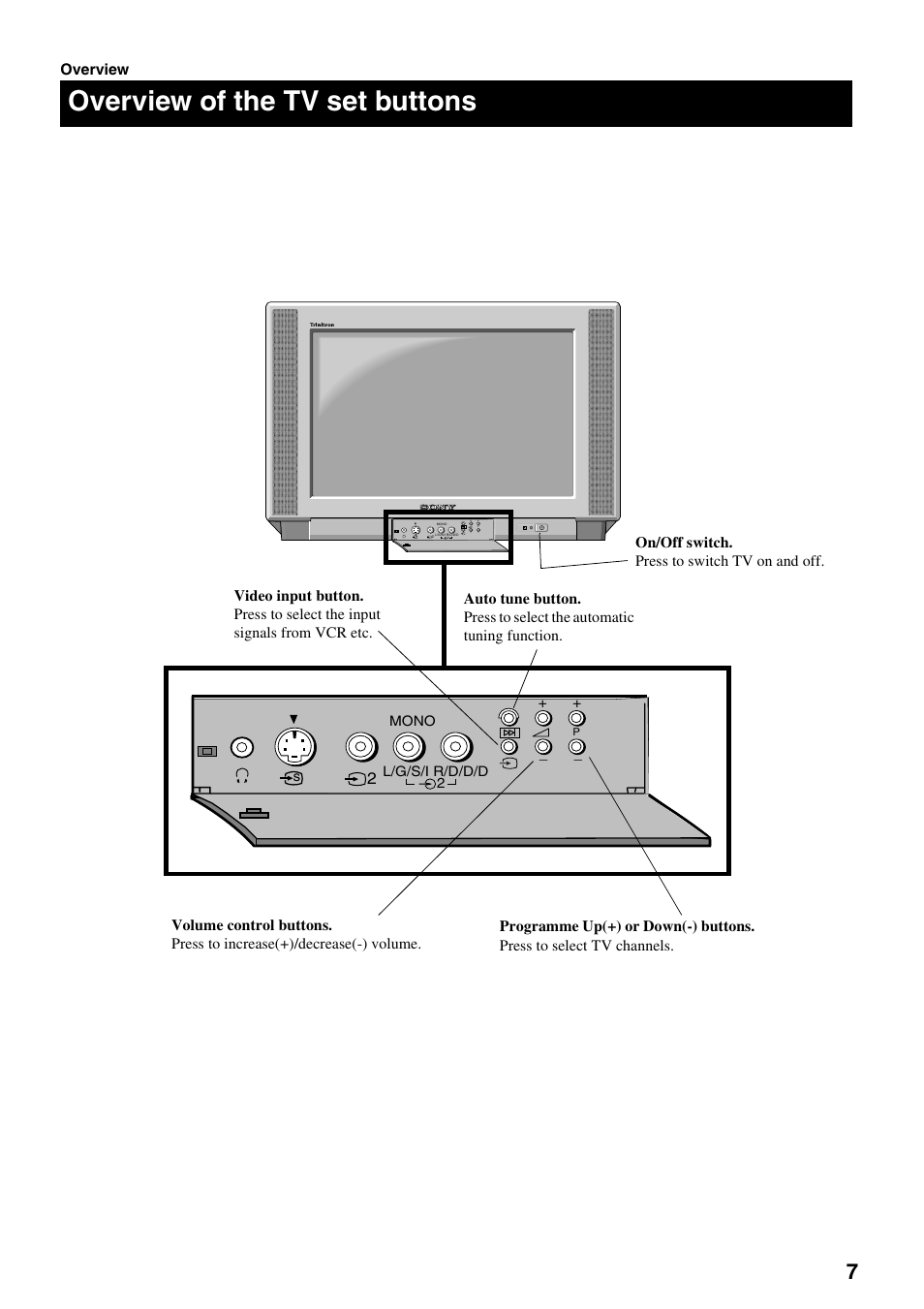 Overview of the tv set buttons, Overview | Sony FD Trinitron KV-32DX20U User Manual | Page 9 / 34
