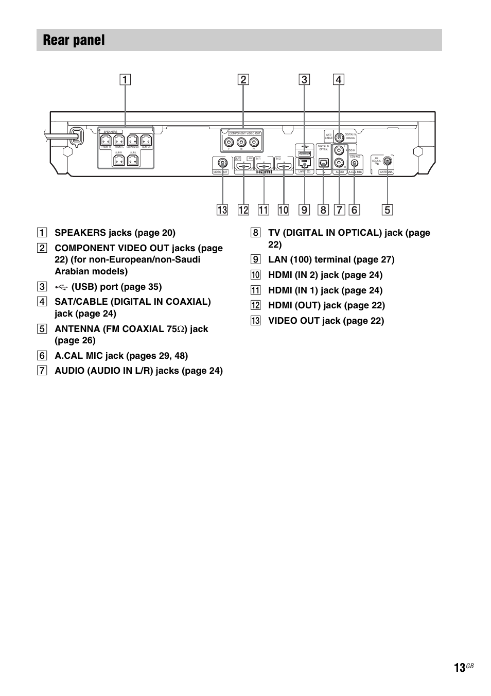 Rear panel | Sony BDV-E380 User Manual | Page 13 / 80