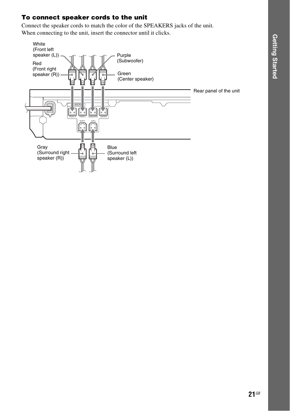 Sony BDV-E380 User Manual | Page 21 / 80