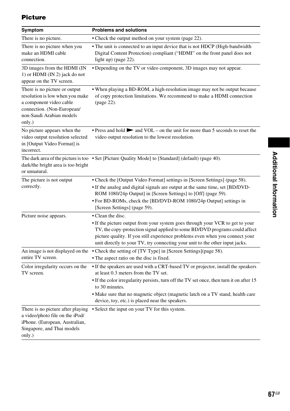 Ad dit iona l inf o rma tion, Picture | Sony BDV-E380 User Manual | Page 67 / 80