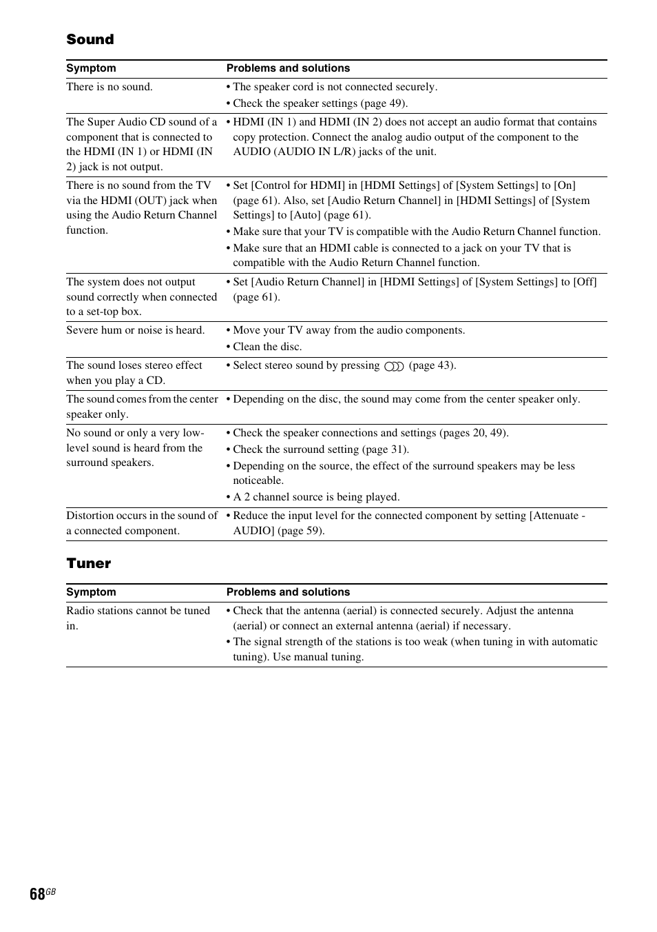 Sound tuner | Sony BDV-E380 User Manual | Page 68 / 80