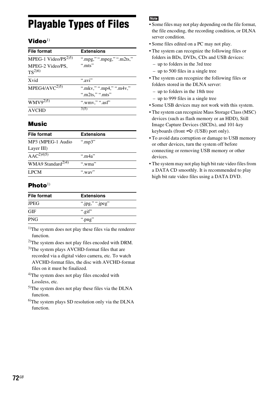 Playable types of files, Video, Music photo | Sony BDV-E380 User Manual | Page 72 / 80