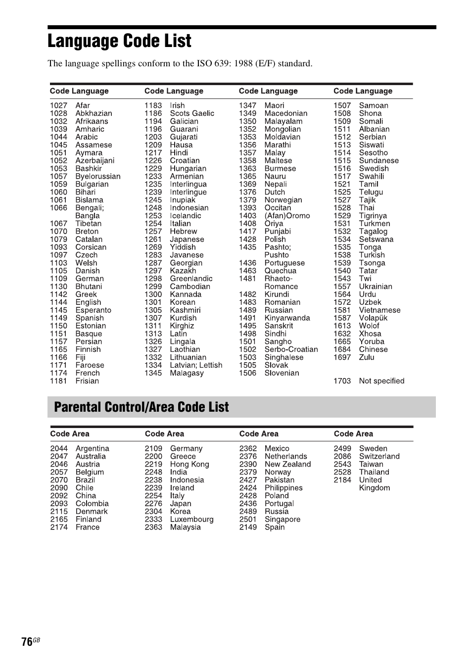 Language code list, Parental control/area code list | Sony BDV-E380 User Manual | Page 76 / 80