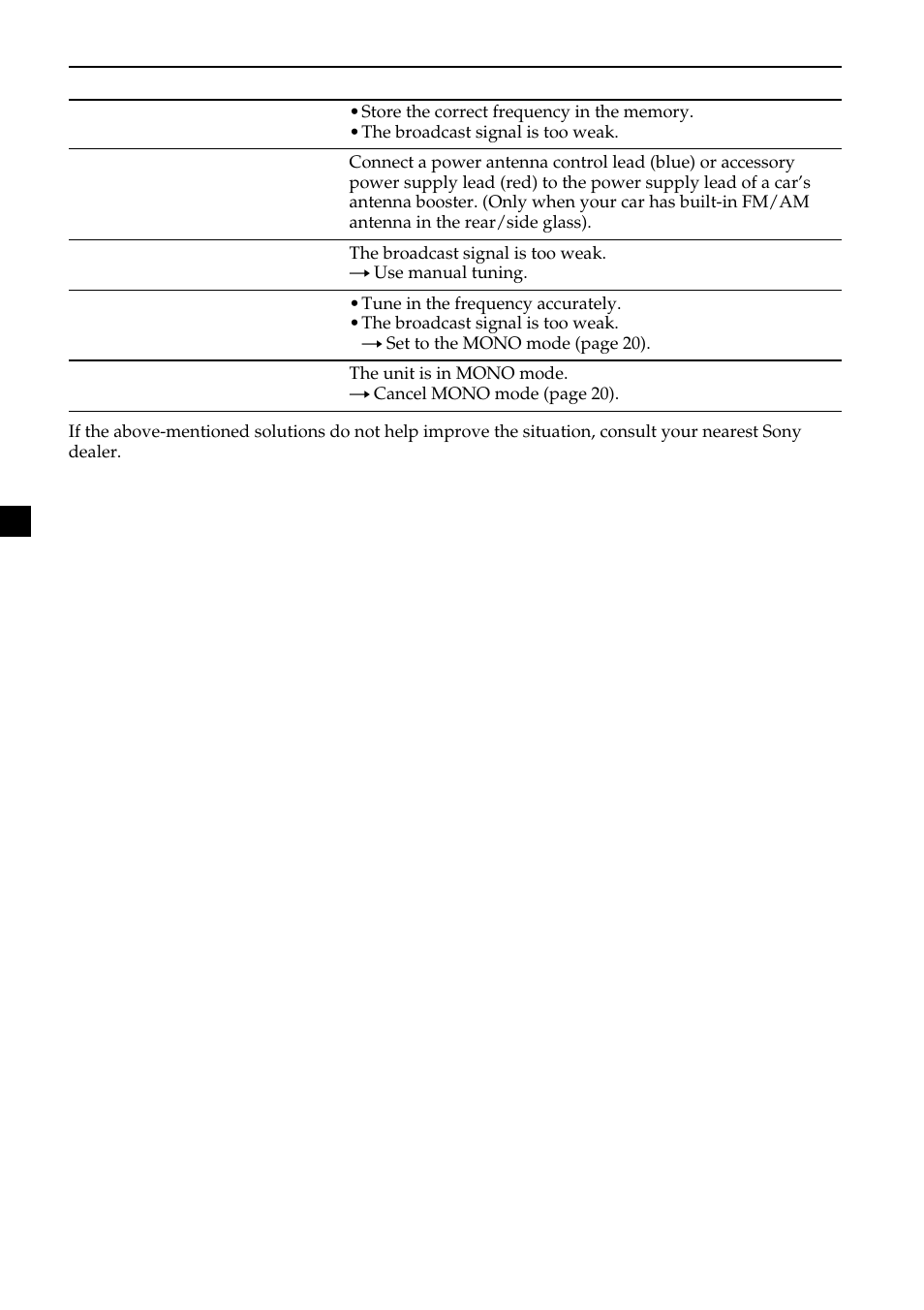 Sony CDX-MP450X User Manual | Page 28 / 84
