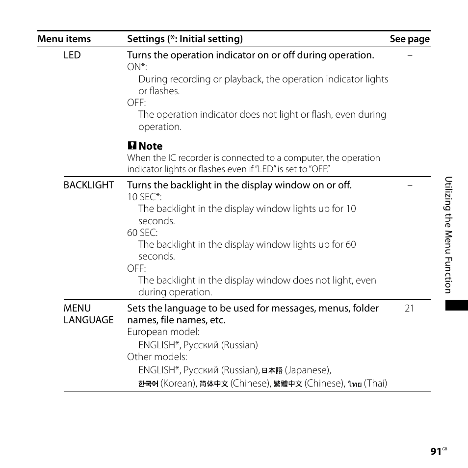 Sony ICD-SX800 User Manual | Page 91 / 136