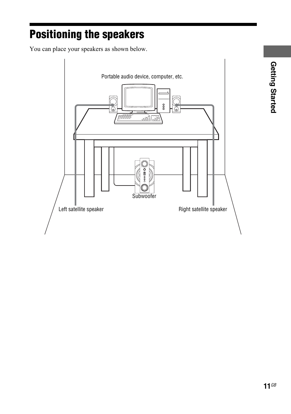 Positioning the speakers | Sony 4-140-464-21(2) User Manual | Page 11 / 20