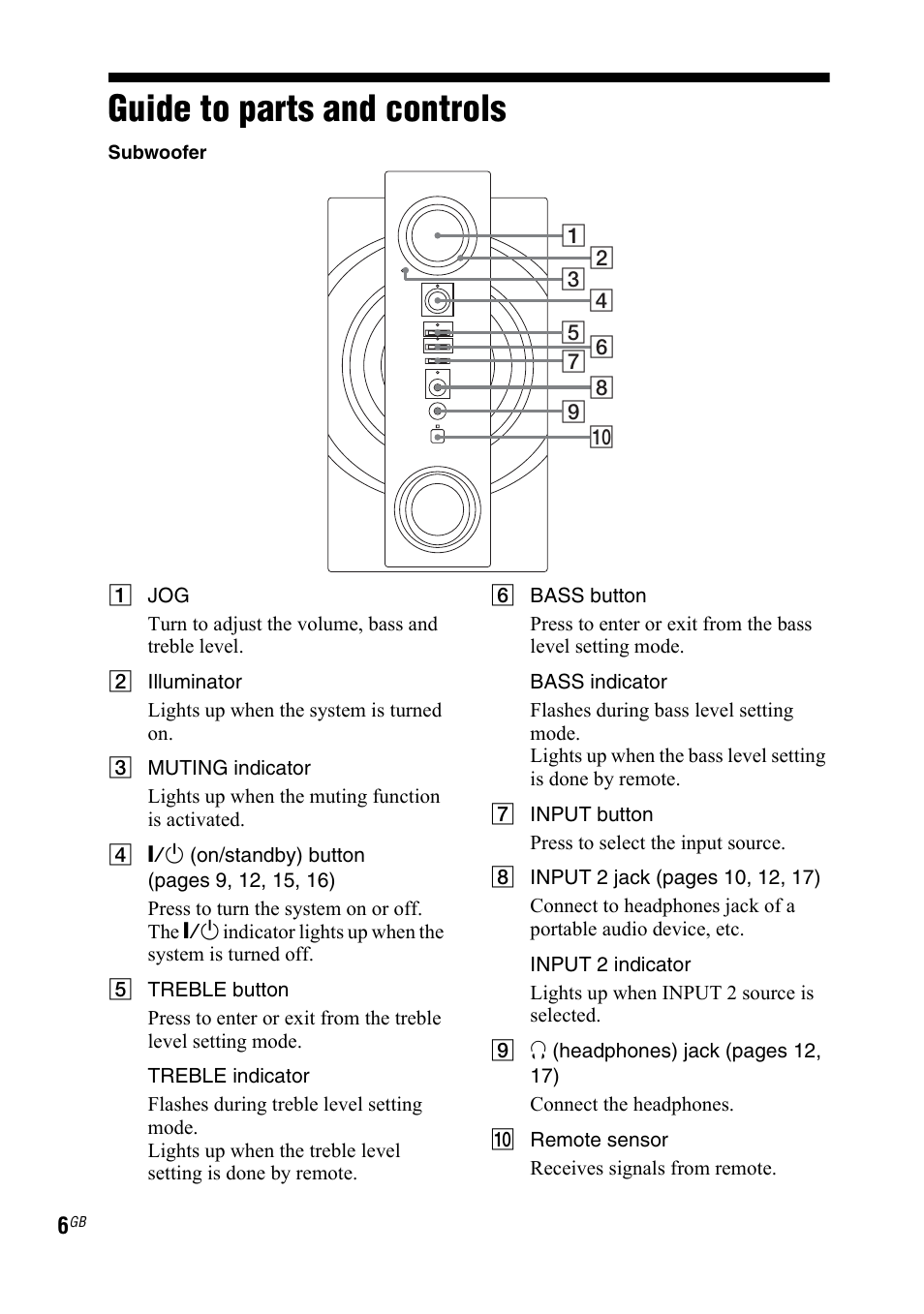Guide to parts and controls | Sony 4-140-464-21(2) User Manual | Page 6 / 20