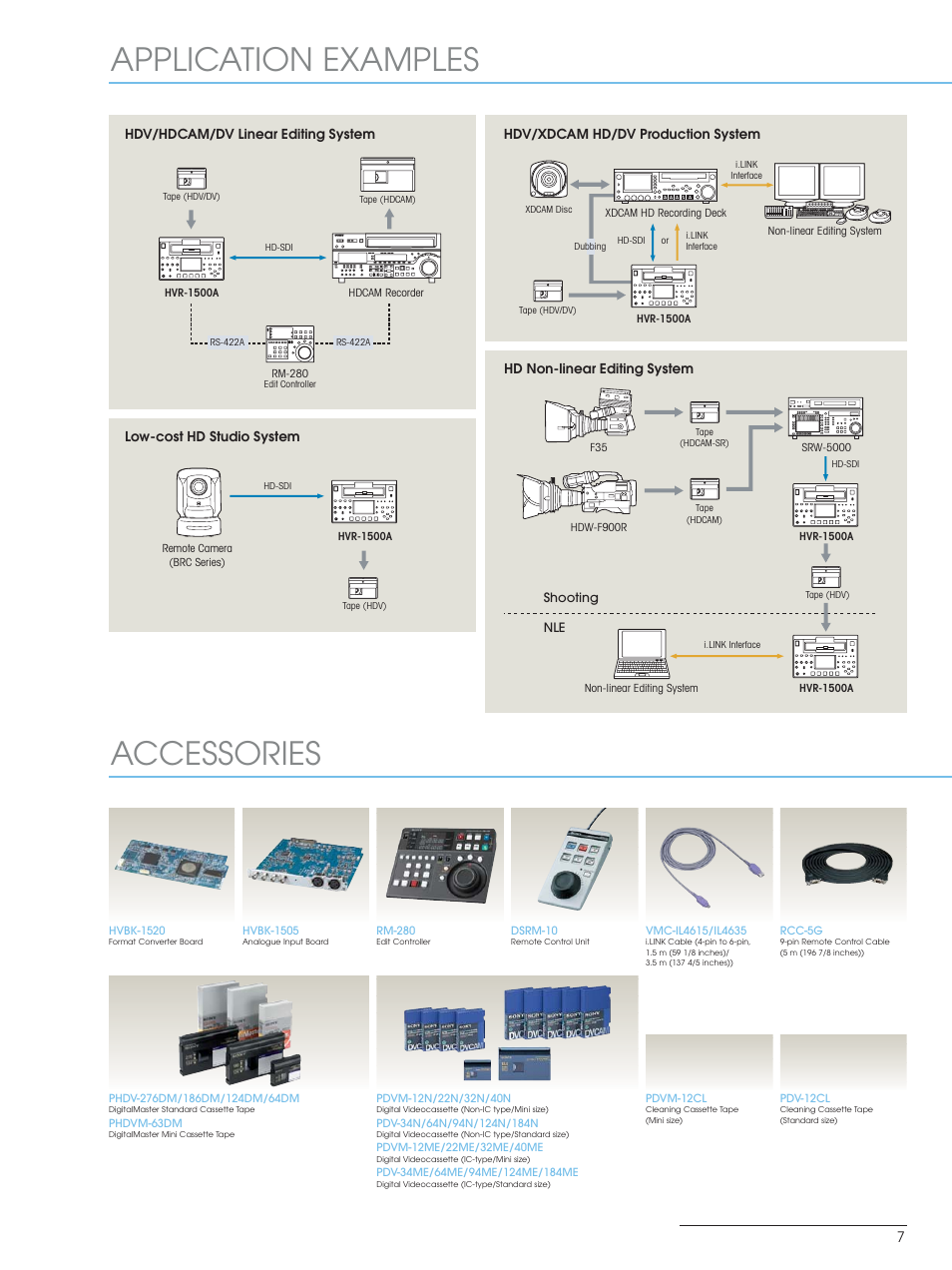 Application examples accessories | Sony HVR-1500A User Manual | Page 7 / 8