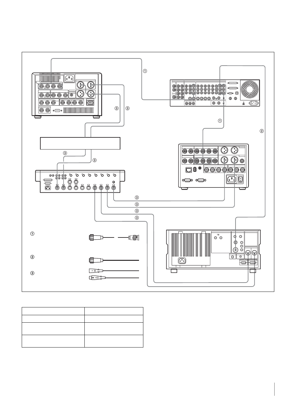 Video/audio signal connections | Sony DSR-DR1000 User Manual | Page 89 / 108