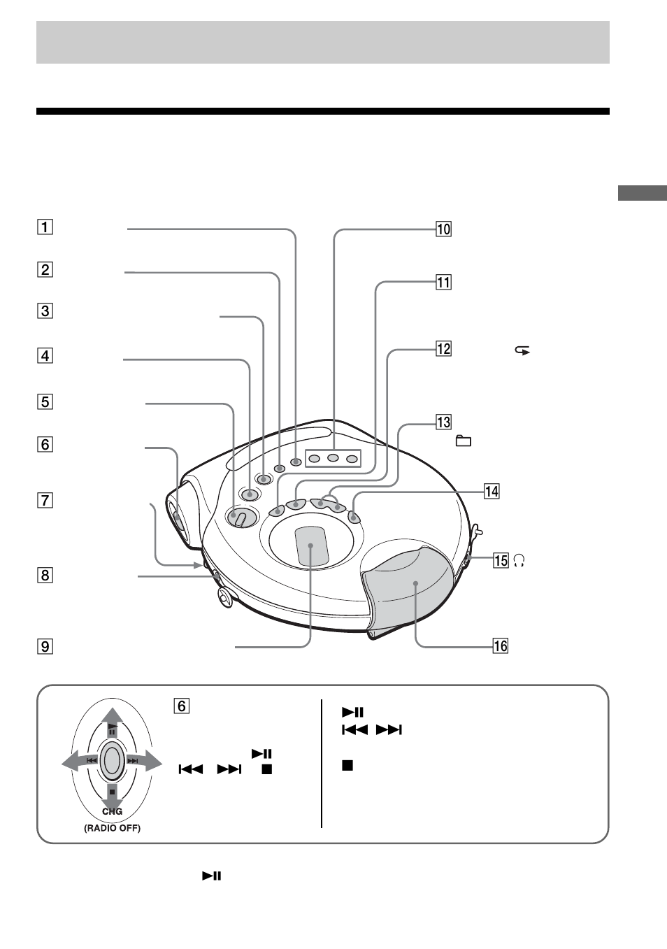 Getting started, Locating the controls | Sony D-NS921F User Manual | Page 9 / 44