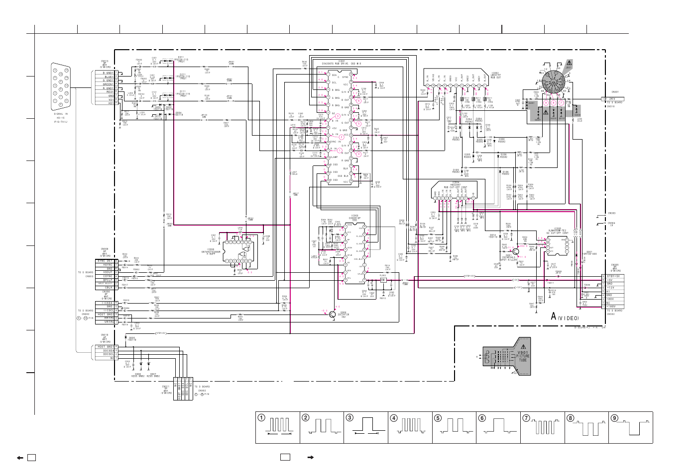 A board, Video), A board waveforms | 3) schematic diagram of a board | Sony AEP MODEL CPD-E200E User Manual | Page 30 / 46