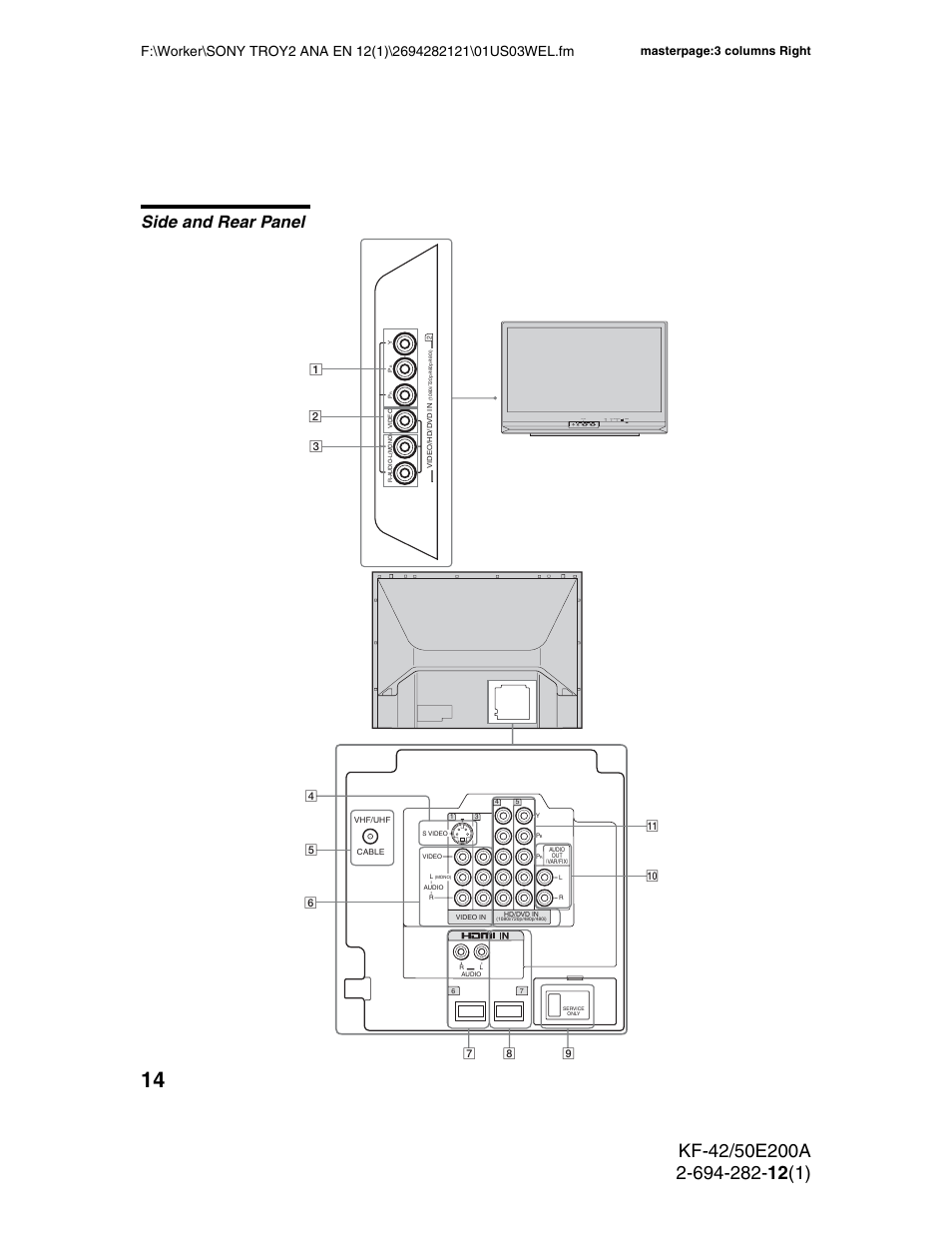 Side and rear panel, Masterpage:3 columns right | Sony GRAND WEGA 2-694-282-13(1) User Manual | Page 14 / 83