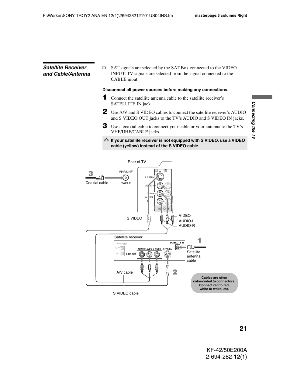 Satellite receiver and cable/antenna | Sony GRAND WEGA 2-694-282-13(1) User Manual | Page 21 / 83