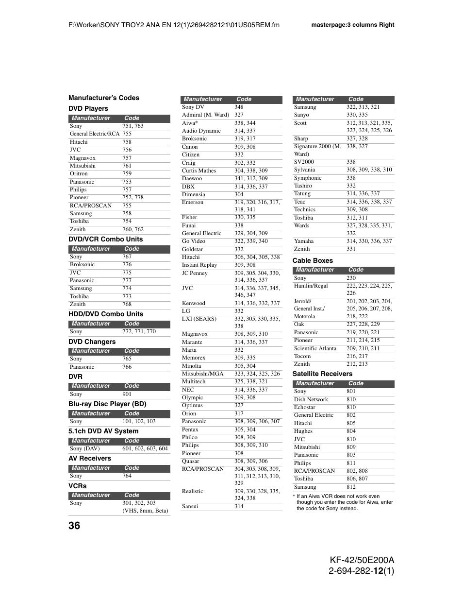 Manufacturer’s codes | Sony GRAND WEGA 2-694-282-13(1) User Manual | Page 36 / 83