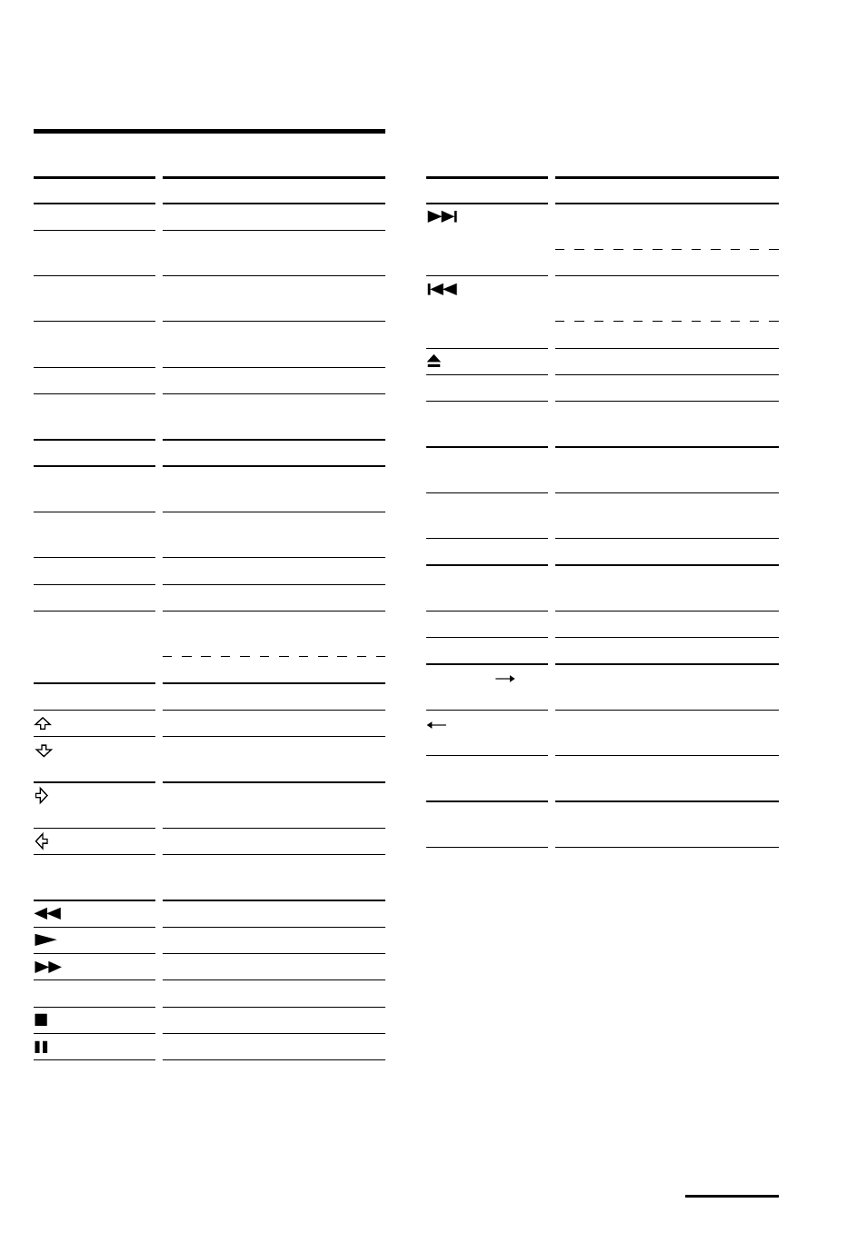 Dvd, dvd2 | Sony RM-AV3100 User Manual | Page 99 / 112