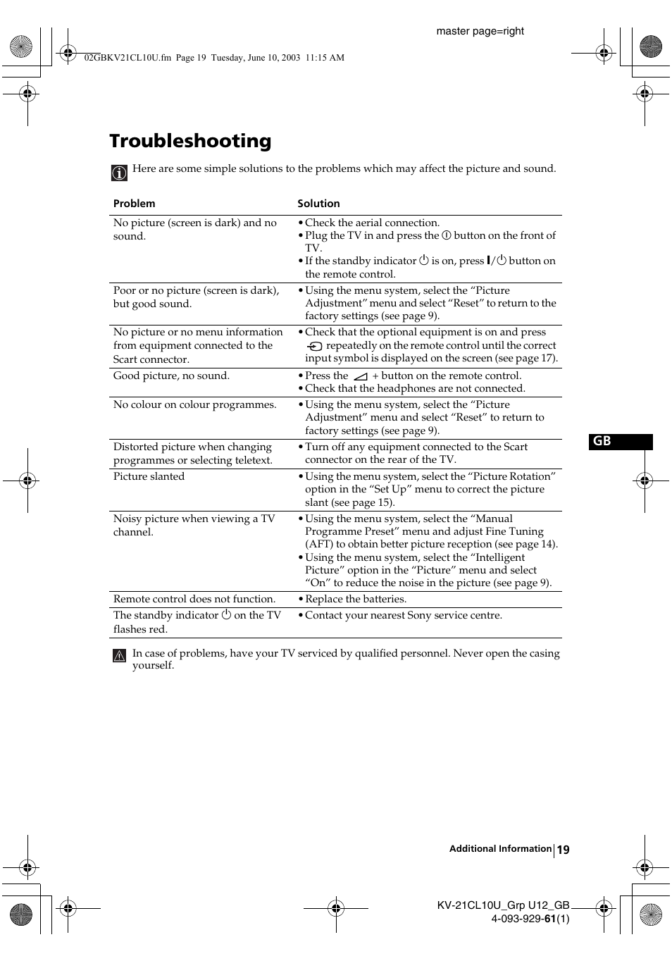 Troubleshooting | Sony KV-21CL10U User Manual | Page 19 / 24