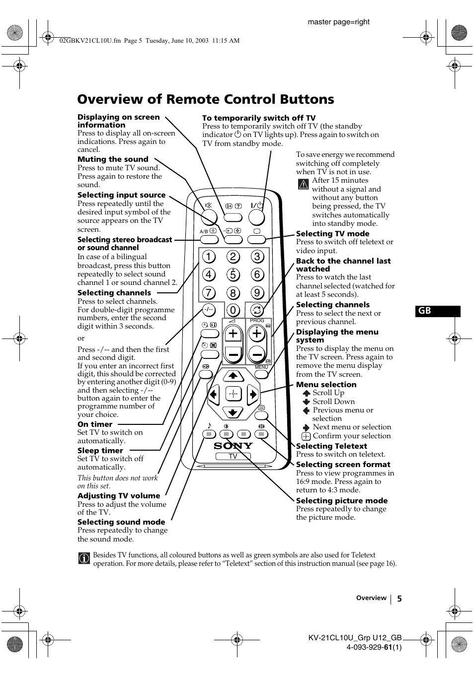 Overview of remote control buttons | Sony KV-21CL10U User Manual | Page 5 / 24