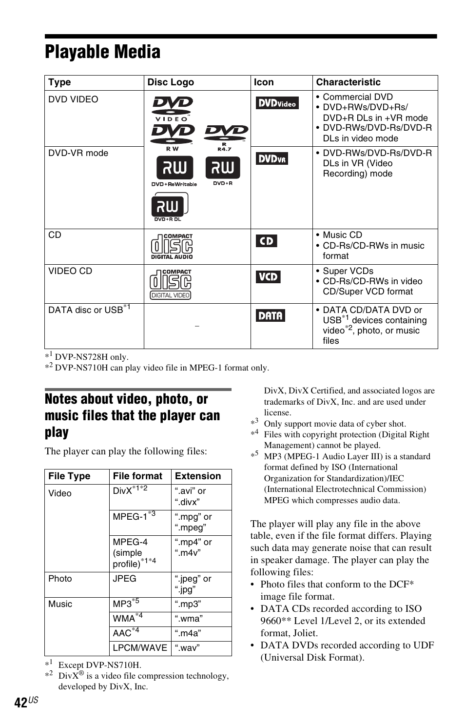 Playable media | Sony DVP-NS710H User Manual | Page 42 / 60