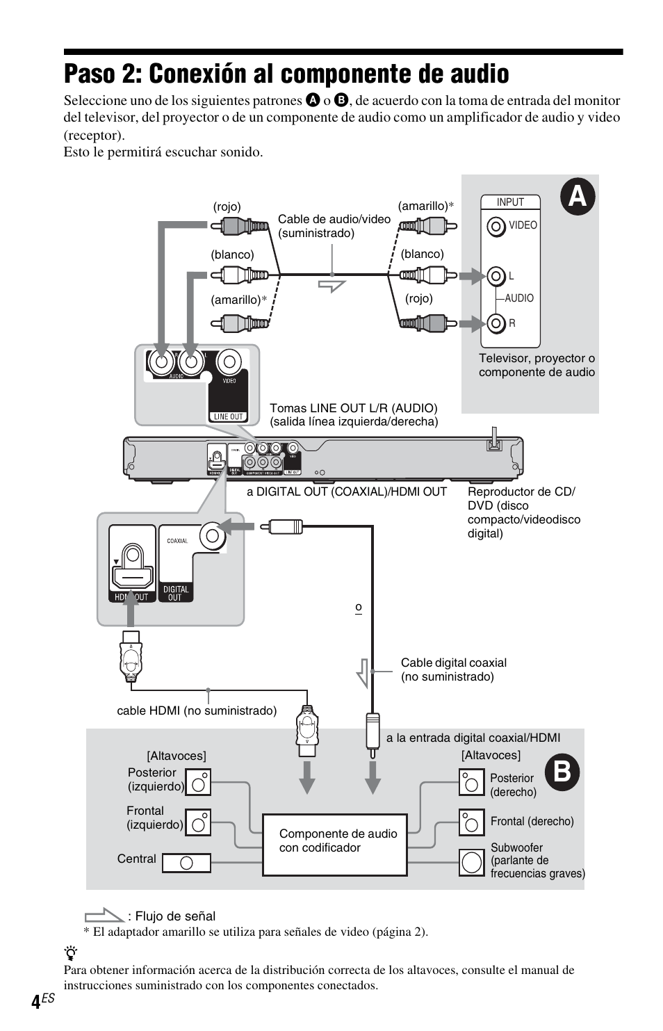 Paso 2: conexión al componente de audio | Sony DVP-NS710H User Manual | Page 52 / 60