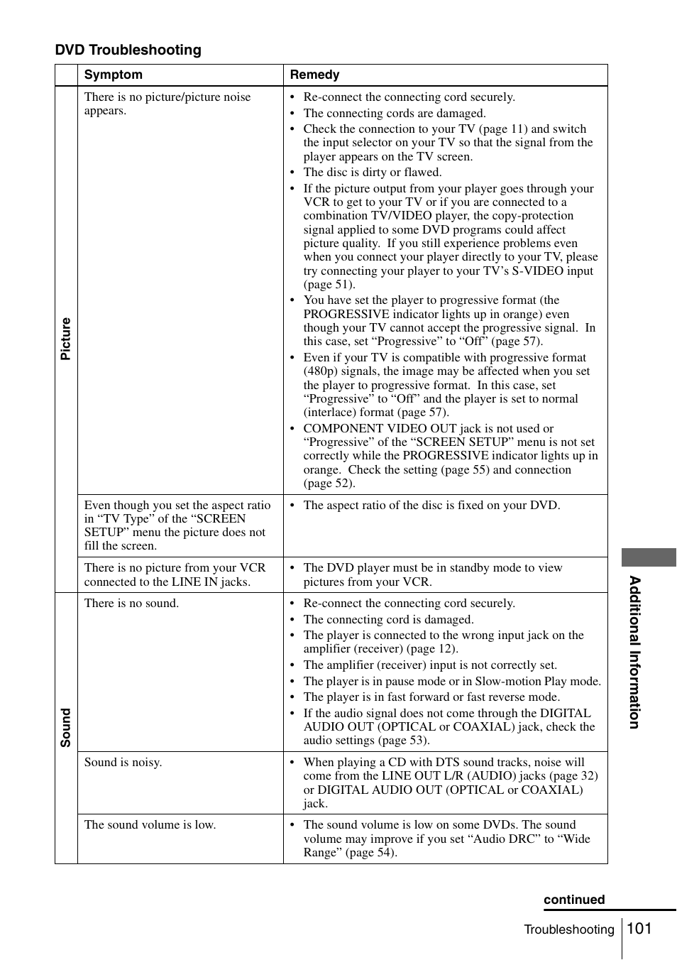 Sony SLV-D261P User Manual | Page 101 / 116