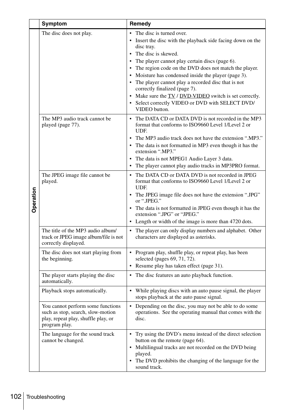 Sony SLV-D261P User Manual | Page 102 / 116