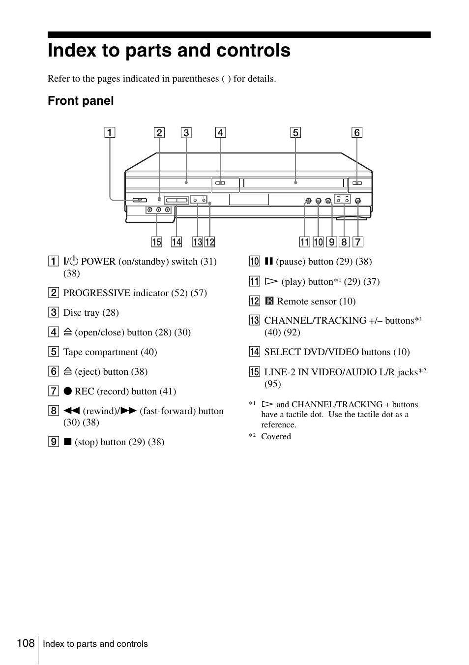 Index to parts and controls, 108 ind, Front panel | Sony SLV-D261P User Manual | Page 108 / 116