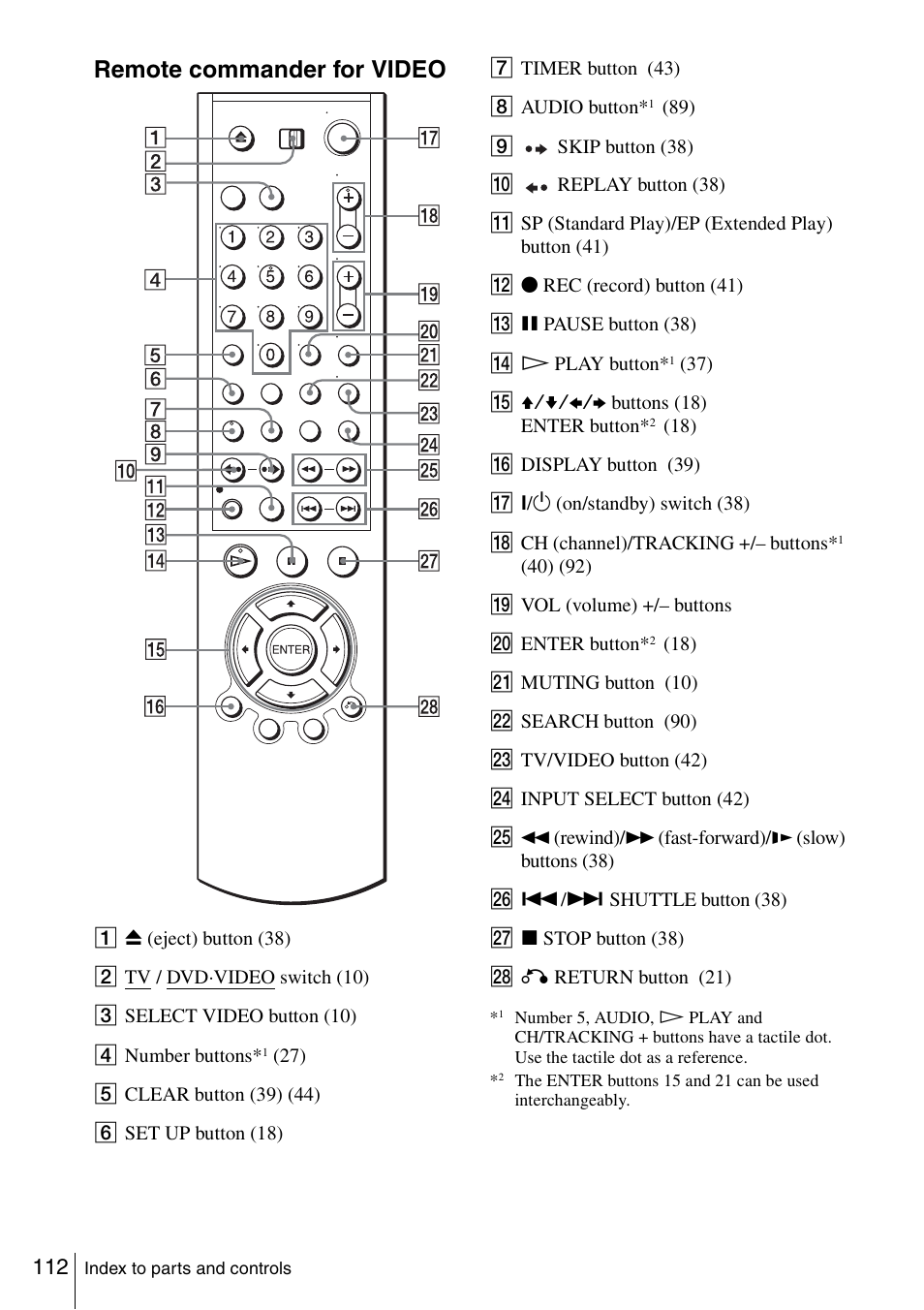 Remote commander for video | Sony SLV-D261P User Manual | Page 112 / 116