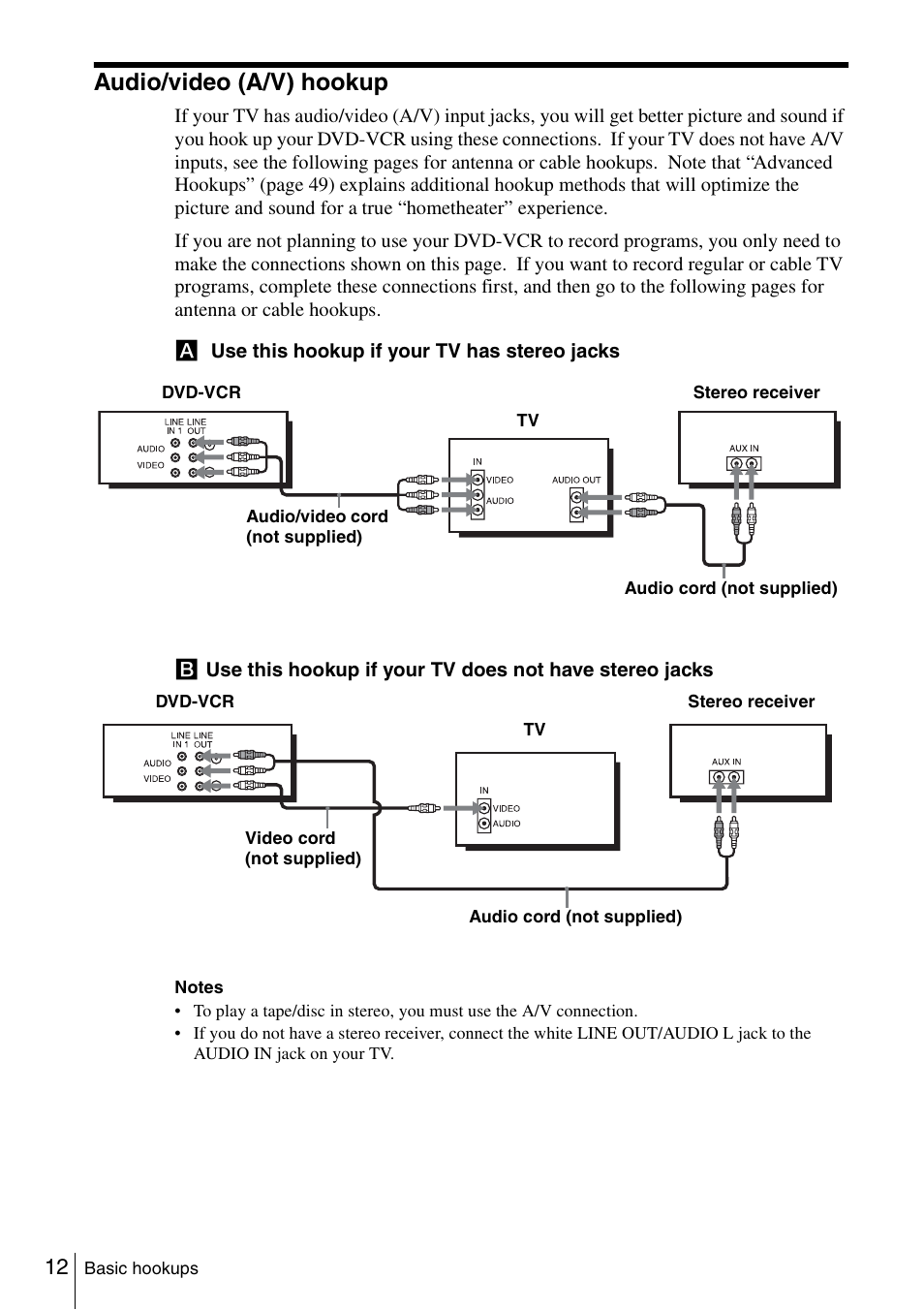 Audio/video (a/v) hookup | Sony SLV-D261P User Manual | Page 12 / 116