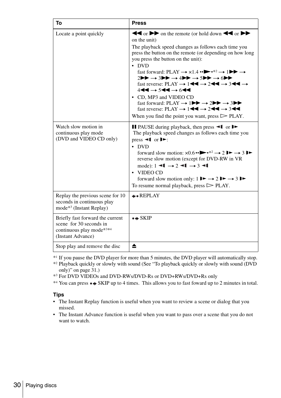 Sony SLV-D261P User Manual | Page 30 / 116