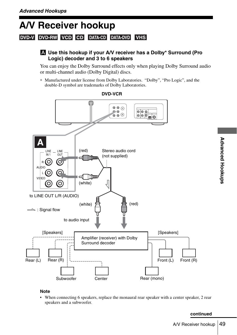 Advanced hookups, A/v receiver hookup | Sony SLV-D261P User Manual | Page 49 / 116